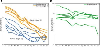 Hydrothermal fluid characteristics of the huayuan Pb-Zn orefield: Constraints from apatite major and trace element compositions